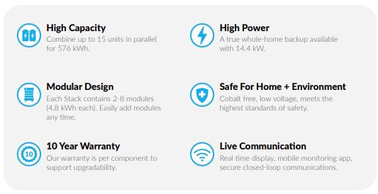 HomeGrid Energy Stacked Series <$400/kWh FS48100-15OSJ1