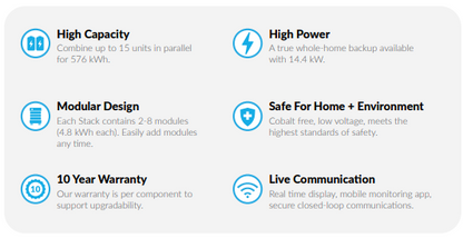 28.8kWh HomeGrid Energy Stacked Series 6 Batt Modules <$400/kWh