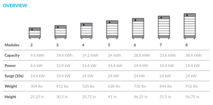 HomeGrid Energy Stacked Series <$400/kWh FS48100-15OSJ1