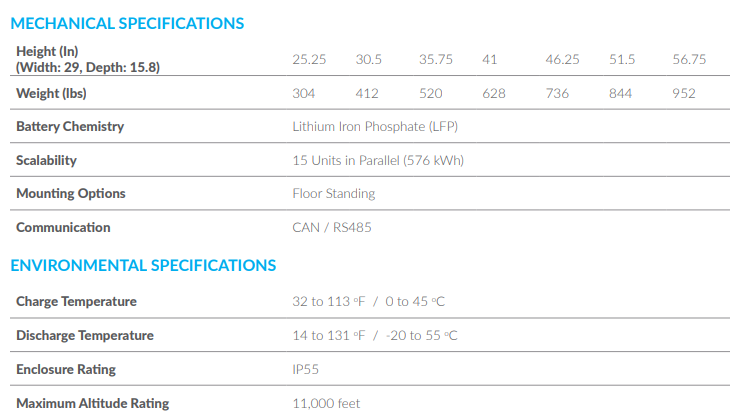 HomeGrid Energy Stacked Series <$400/kWh FS48100-15OSJ1