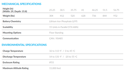 14.4 kWh HomeGrid Energy Stacked Series 3 Batt Modules<$400/kWh