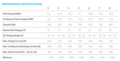 HomeGrid Energy Stacked Series <$400/kWh FS48100-15OSJ1